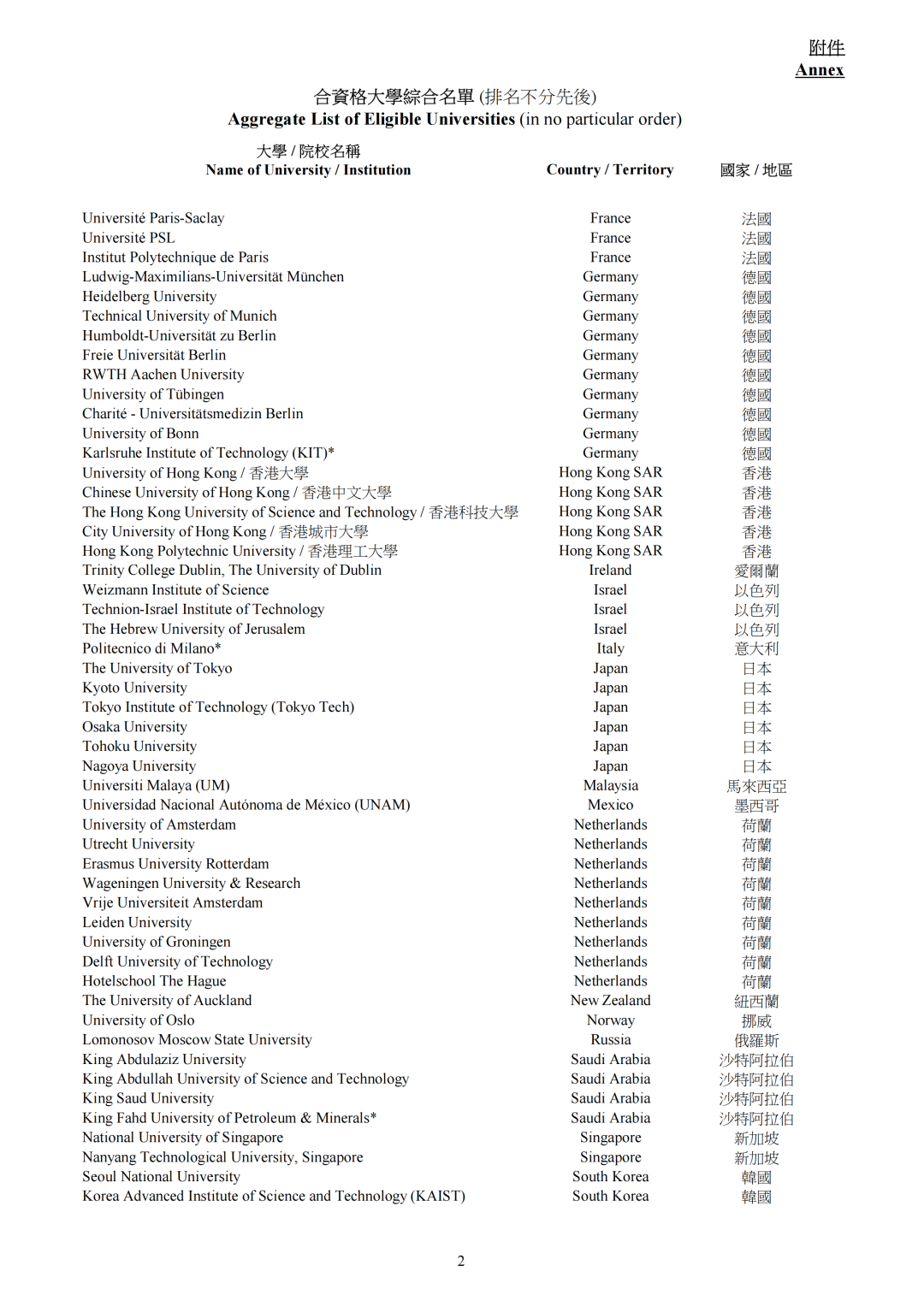香港升学丨高才通合资格大学名单更新,2026年1月1日生效!200所院校名单+海外升学攻略全解析 香港升学丨高才通合资格大学名单更新,2026年1月1日生效!200所院校名单+海外升学攻略全解析