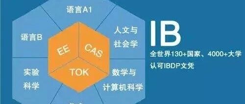 2026IB大考时间安排 IB大考核心变化分析！