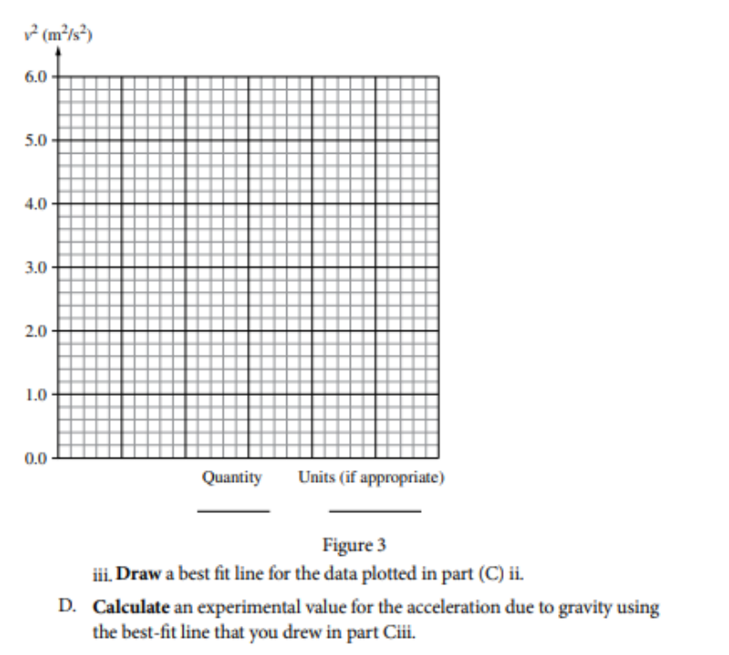 AP物理1 各章节重点 AP物理1 各章节重点