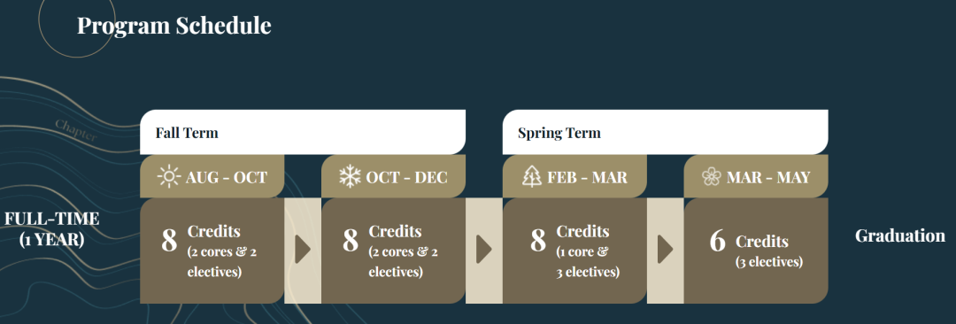 香港浸会大学新开家族办公室项目，门槛很友好？
