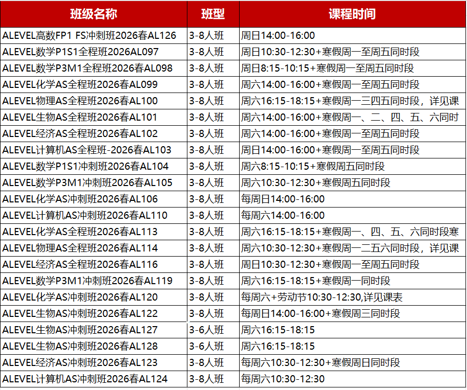 Alevel全A*需要达到的强度 附alevel培训课程