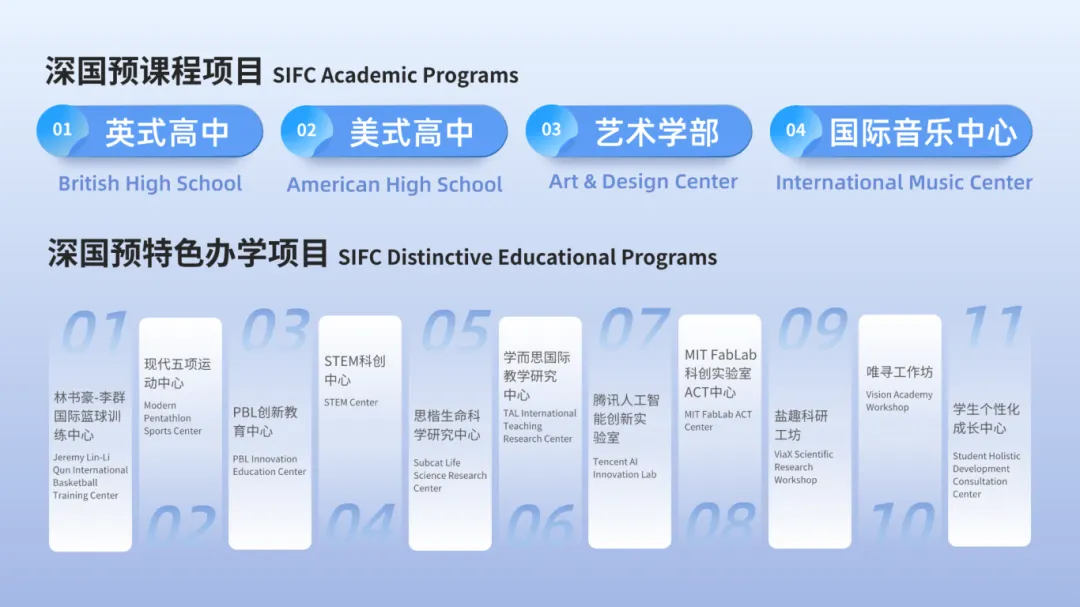 盘点深圳学费25万以上的国际学校（二）