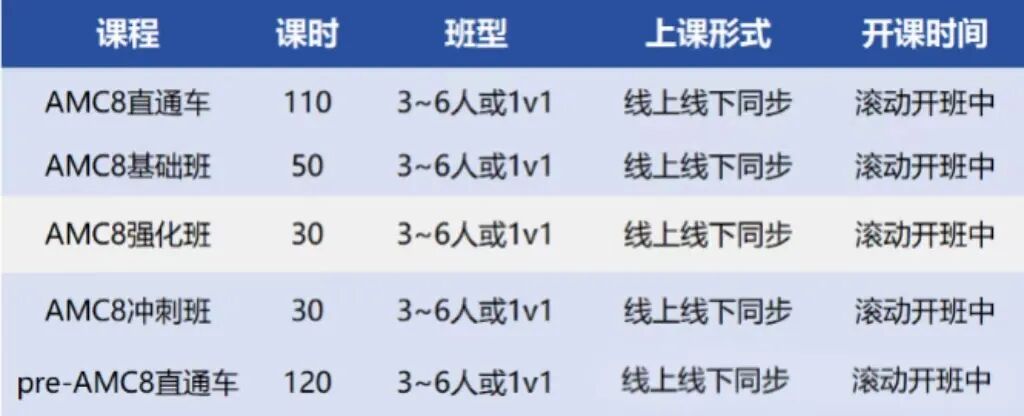 上海小升初“卷”出新高度:【AMC8数学竞赛】前1%加5分,已成三公赛道隐形标尺 上海小升初“卷”出新高度:【AMC8数学竞赛】前1%加5分,已成三公赛道隐形标尺