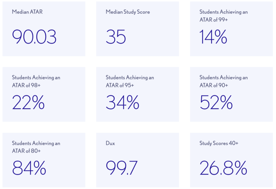 【盘点】2025 墨尔本地区 排名 Top 20 私校 杰出高考成绩汇总(上篇) 【盘点】2025 墨尔本地区 排名 Top 20 私校 杰出高考成绩汇总(上篇)