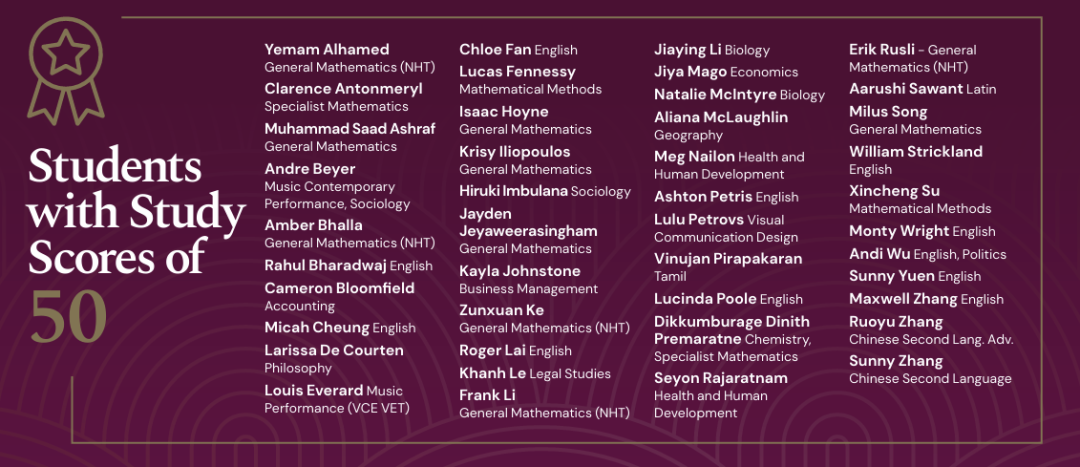 【盘点】2025 墨尔本地区 排名 Top 20 私校 杰出高考成绩汇总（上篇）