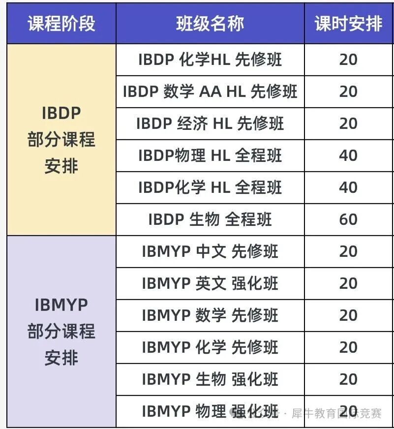 香港IB热门学校数据盘点！牛娃学霸竟然都在机构教育辅导IBDP课程~