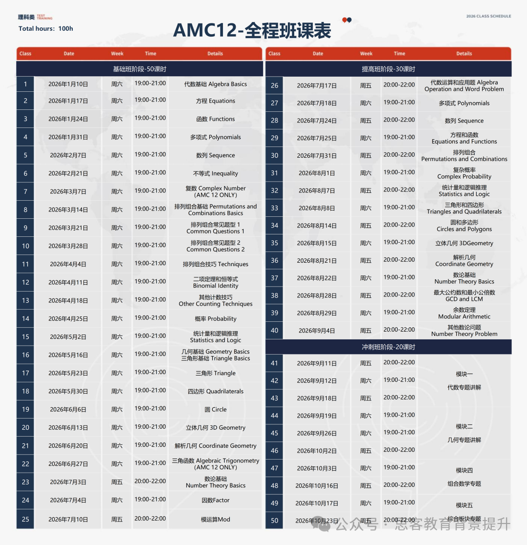 AMC12分数线是多少？AMC12全程班冲前1%！