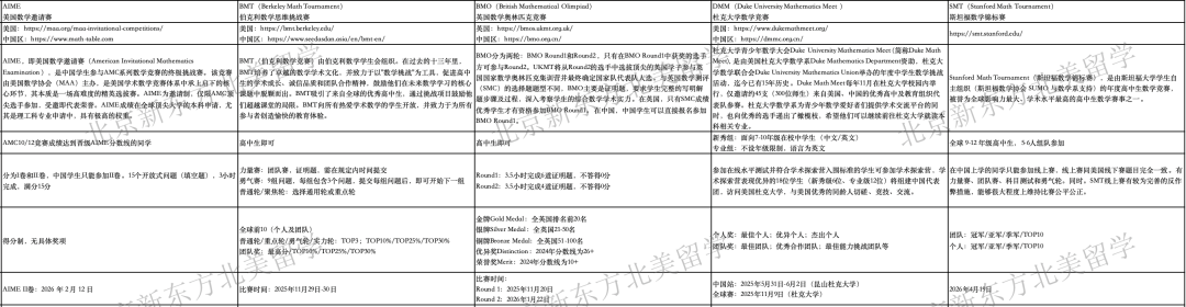 一篇文章讲清楚对申请美本顶尖大学真正加分的学术竞赛——STEM篇