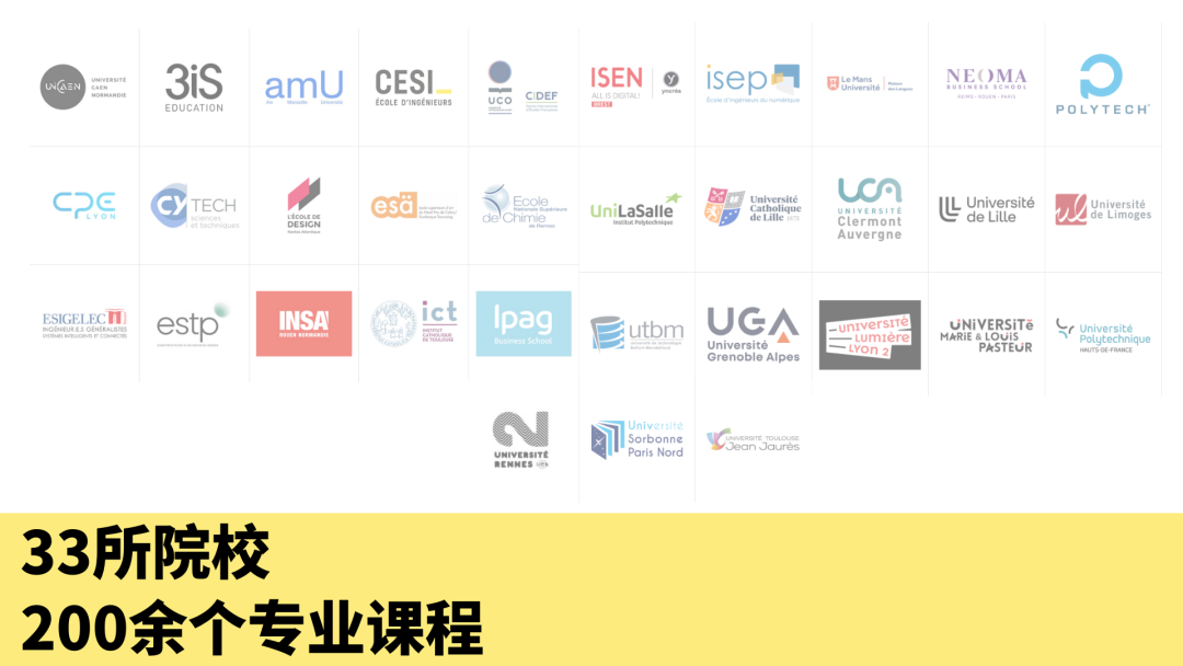 26fall申请季必看！法国本科预科国际课程班项目重磅出炉！33所院校、一次申请多个课程！