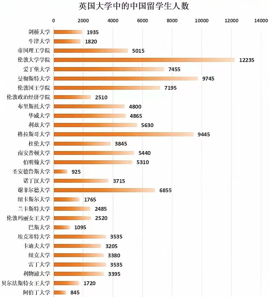 中国学生申UCL必看！高offer率专业清单 捡漏机会来了