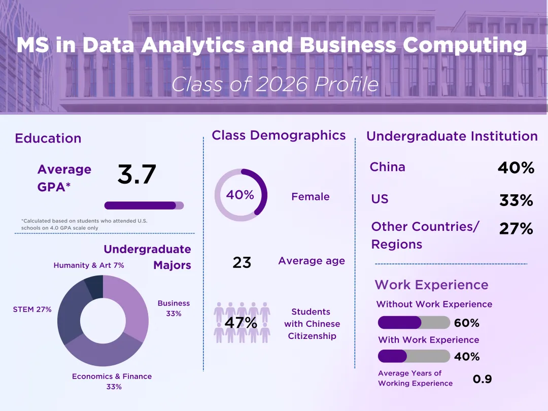 偏爱陆本的8个美研项目，一申一个准！都是高含金量！