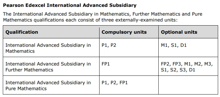 10月考试季第一个放榜日！牛津AQA IGCSE出分！1月爱德思P1考情追踪也来了！