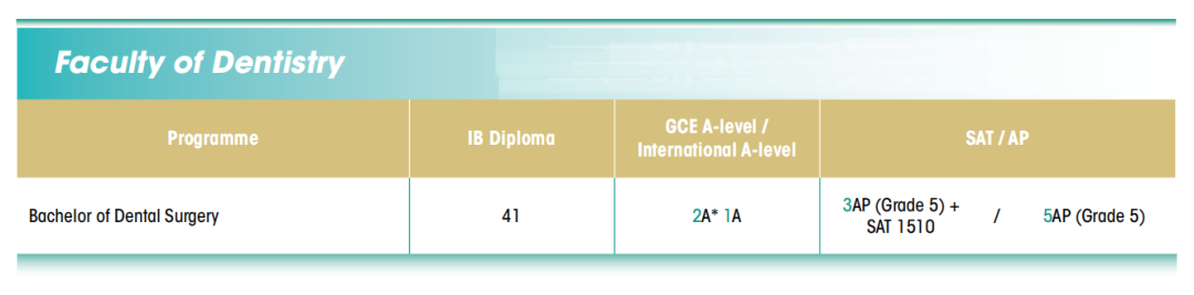 本科赴港留学必看！香港TOP 5大学申请要求汇总（AP/ALevel/托福/雅思）