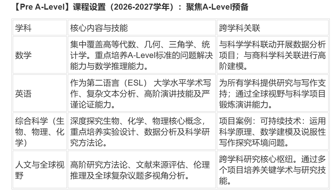 重磅！深圳瑞得福国际学校正式启动剑桥IGCSE及A-Level课程项目