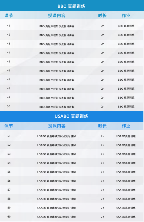 一门课通关9大国际生物奥赛？机构USABO&BBO生物竞赛直通车带你直达金奖！