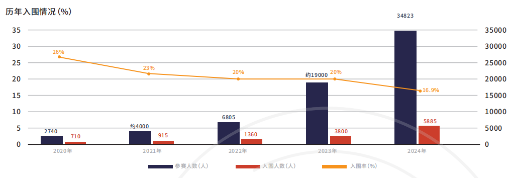 JohnLocke写作竞赛投稿人数预计直达8.5万？7大领域怎么选题才能入围？