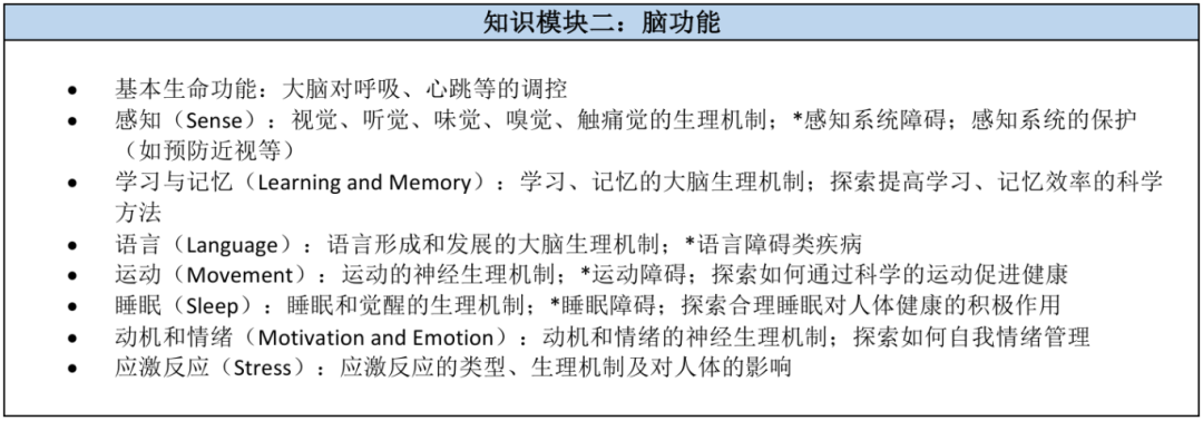 BrainBee全英班 | 脑科学生物竞赛2026备赛中...30课时提高班，全英授课~