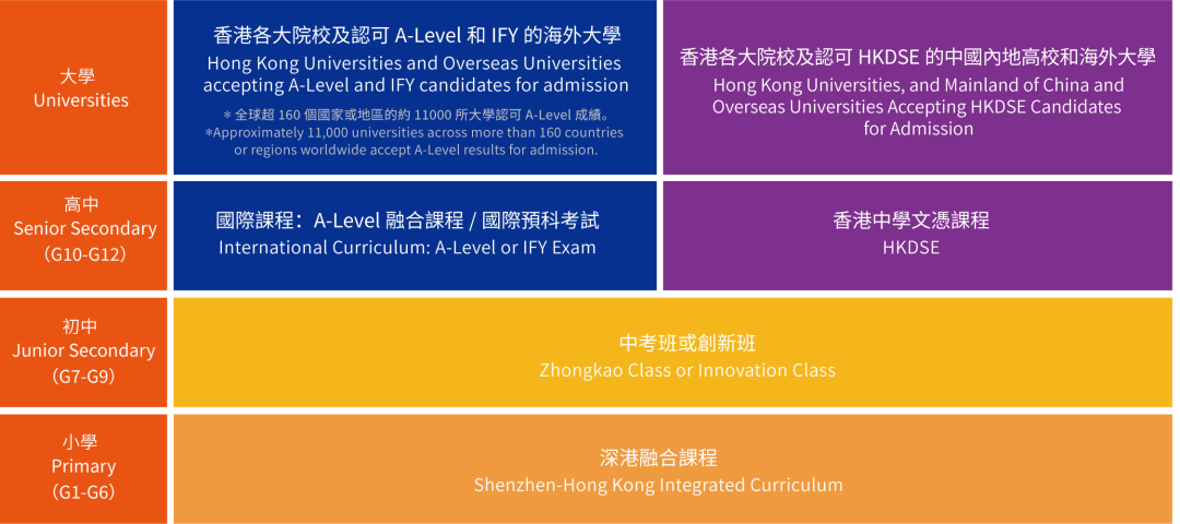 不用赴港！还可享本地生待遇！DSE新规下，这4所“与考学校”的含金量再攀新高！