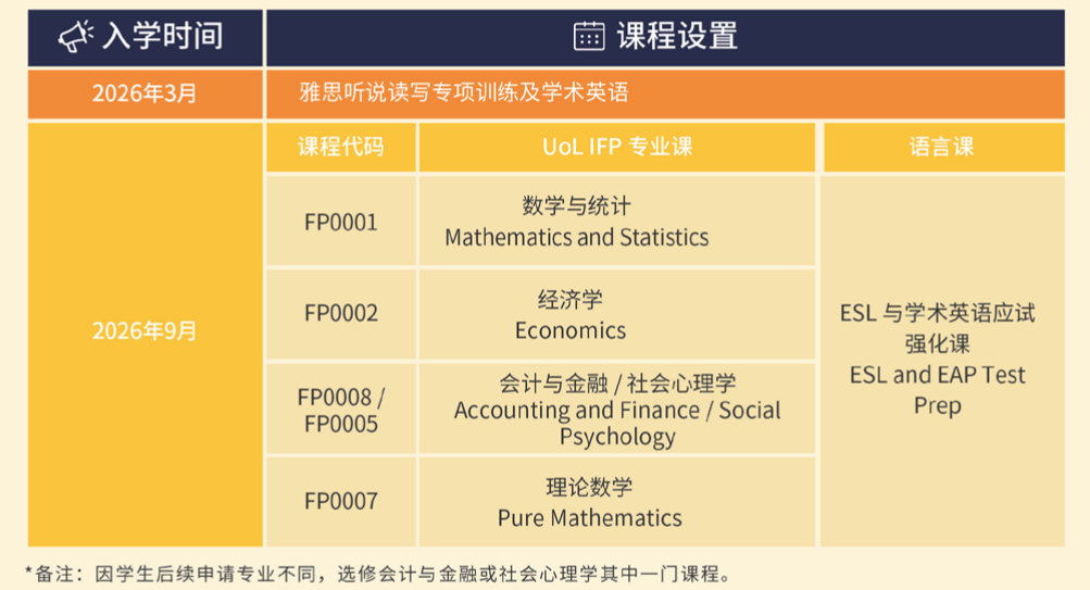 上海春季班|上海立信-伦敦大学国际预科项目2026招生计划！