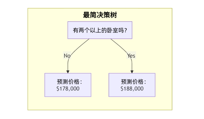 Kaggle竞赛运行机制