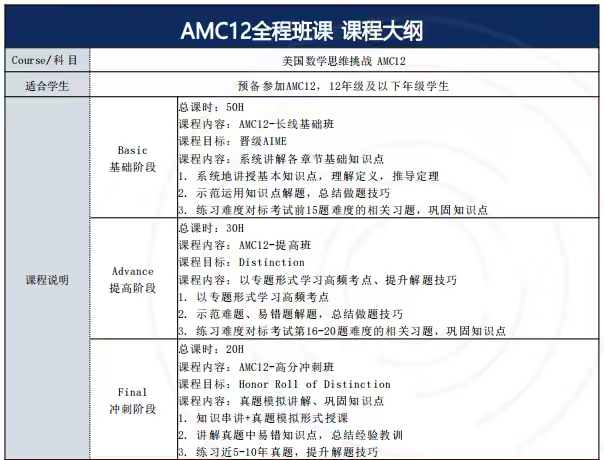 AMC8和AMC10/12有什么不同?不同的学生应该怎么选择? AMC8和AMC10/12有什么不同?不同的学生应该怎么选择?