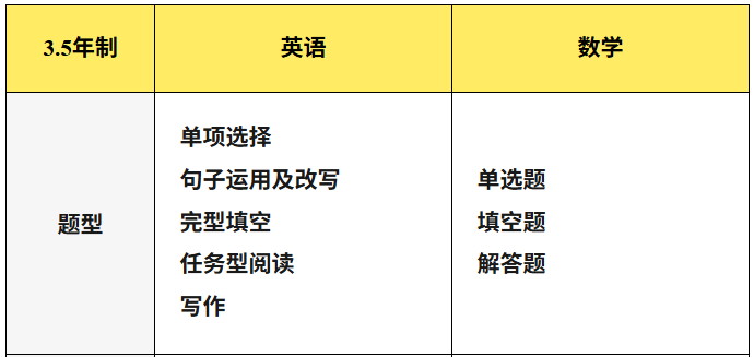上海国际学校｜上海英澳美行中国际2026年春招1月17日启动！