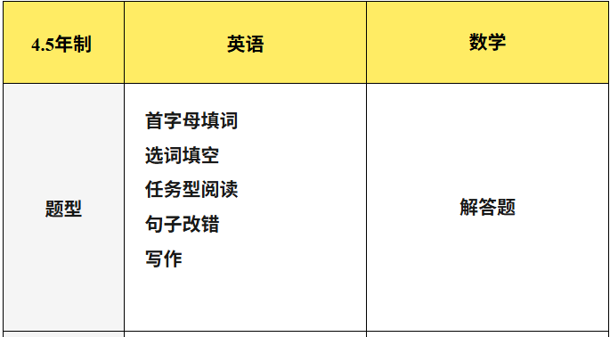 上海国际学校｜上海英澳美行中国际2026年春招1月17日启动！