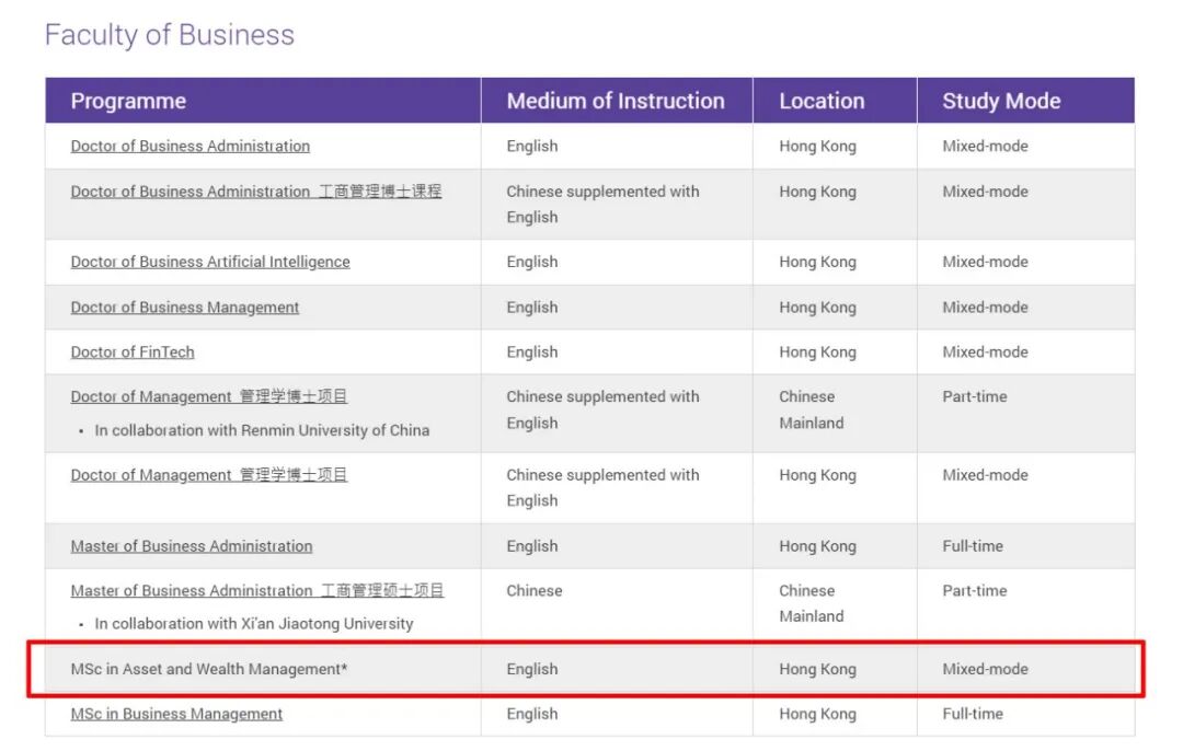 港理工、澳科大、树仁大学2026Fall又有新专业：瞄准AI、财富管理与智慧旅游
