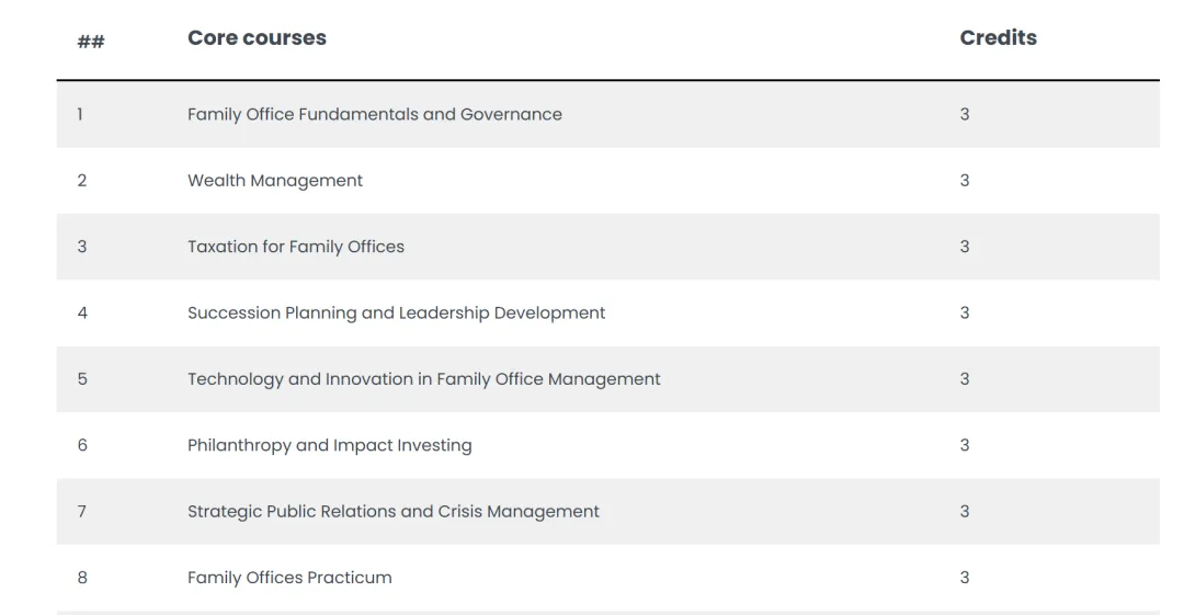 26fall注意!港理工又新增财富管理类硕士 26fall注意!港理工又新增财富管理类硕士