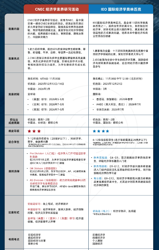 美本商科留学加分项|高中生商赛全解析，国际生家长必看