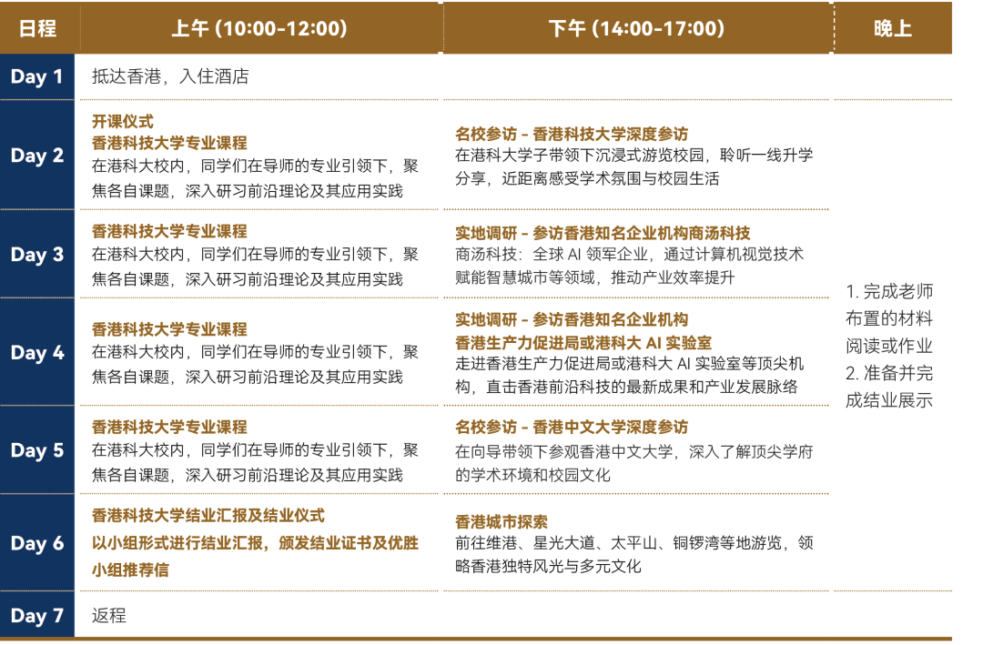 【推荐信机会】即将满员！港科大9-12年级寒假经典课题《人工智能时代的创新工程学》