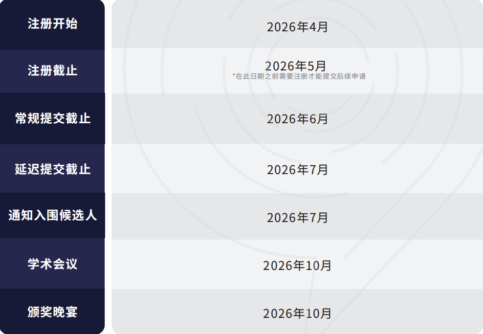 国际生参加JohnLocke写作竞赛有用吗？附赛前+赛中 +提交全阶段辅导