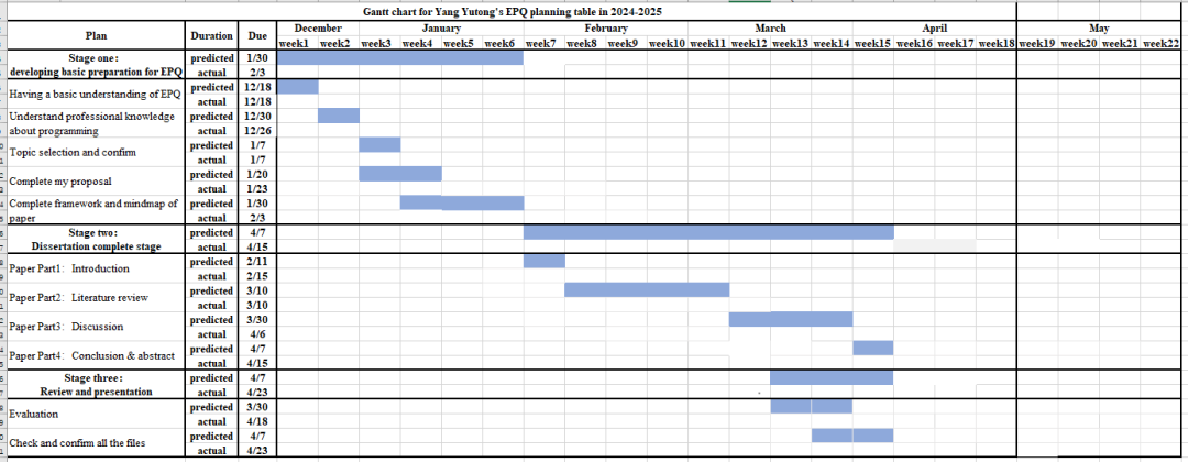 从深圳中学到牛津：EPQ脑机接口课题如何成为她的学术通行证