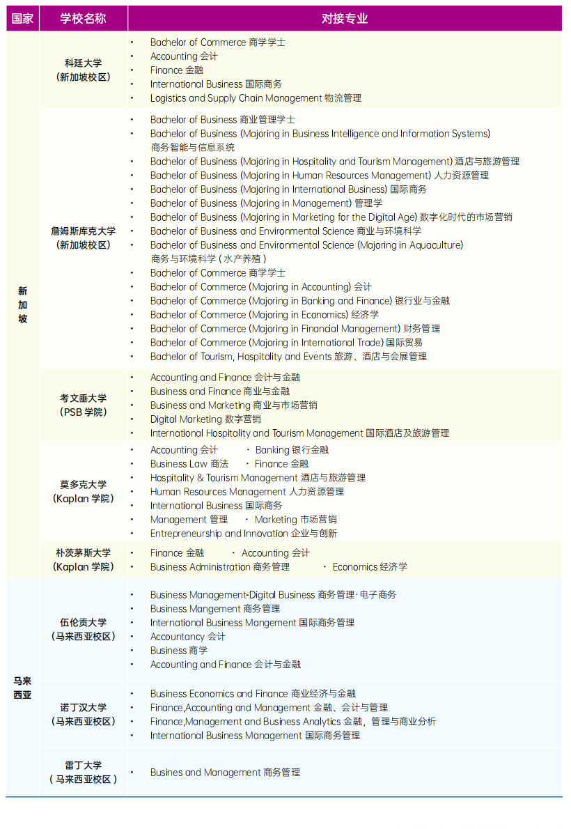 浙江1+3中外合办|浙江大学卓越计划本硕升学（英澳、新马）招生简章