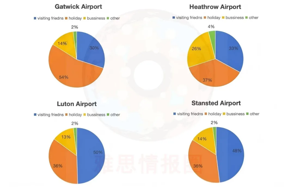 2025年1月10日雅思小作文8分范文，静态饼图，信息量有点多