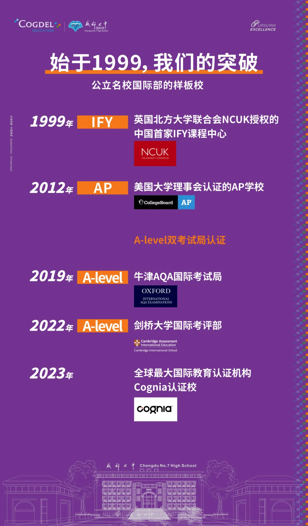 成都公办国际部｜成都七中国际部2026学年招生简章！2月1日开放日报名中！