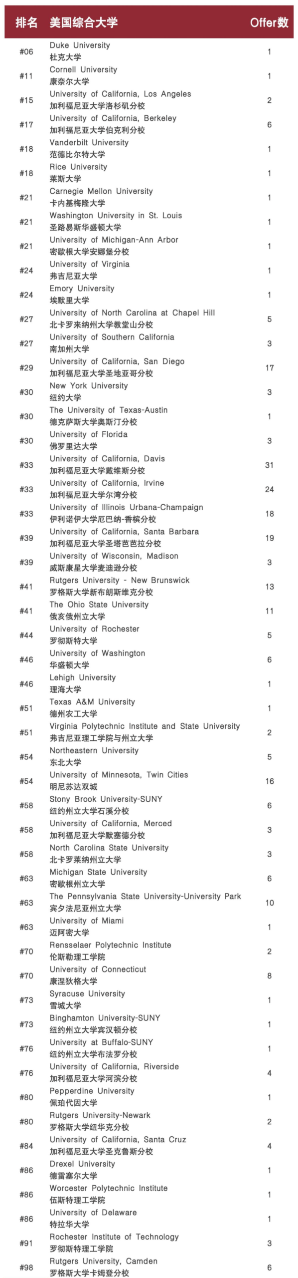 上海国际高中学校｜上海民办文绮中学国际部·闵行汇点，开设美高AP与日高课程！