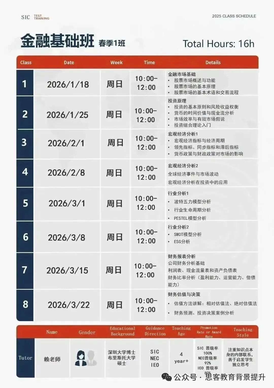 为什么10-11年级是参加SIC竞赛的黄金期？SIC商赛获奖率如何？