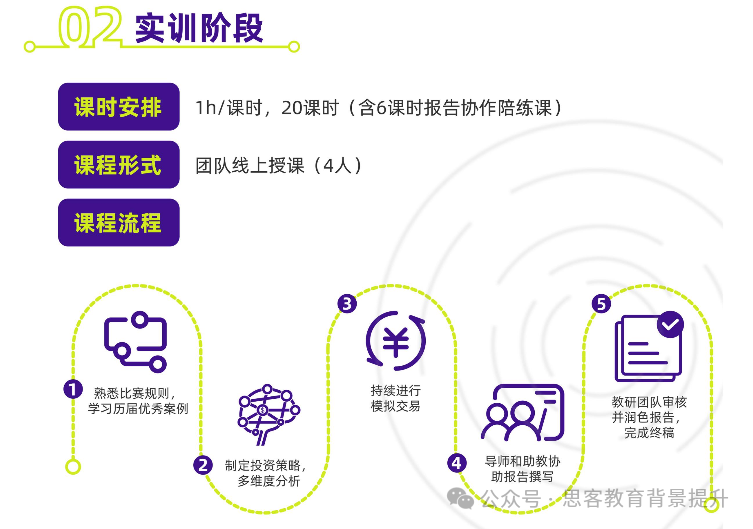 为什么10-11年级是参加SIC竞赛的黄金期？SIC商赛获奖率如何？