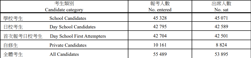 【择校参考】2026全港DSE中学 TOP50 重磅发布