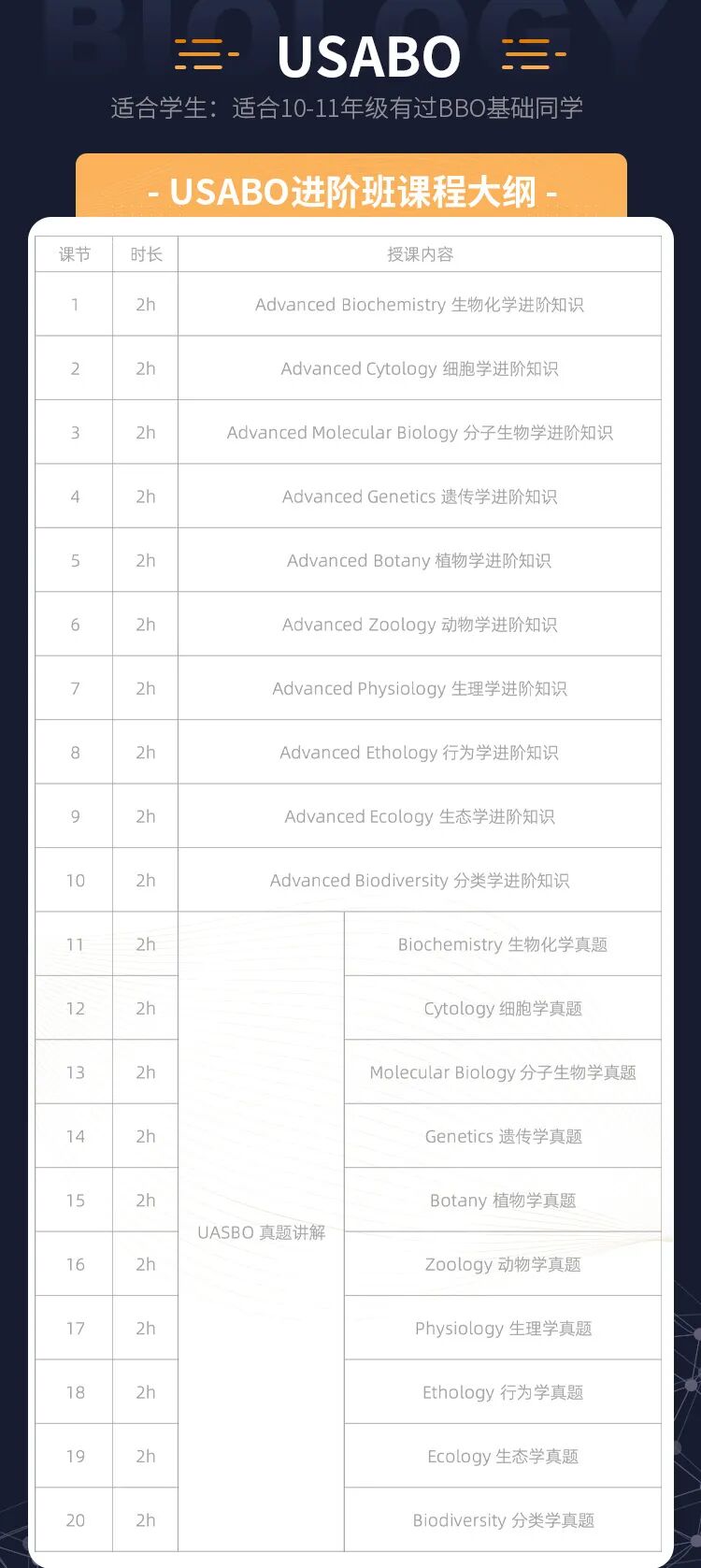 USABO生物竞赛4月4日开考！剑桥名师20H带你考前冲刺，直冲金奖