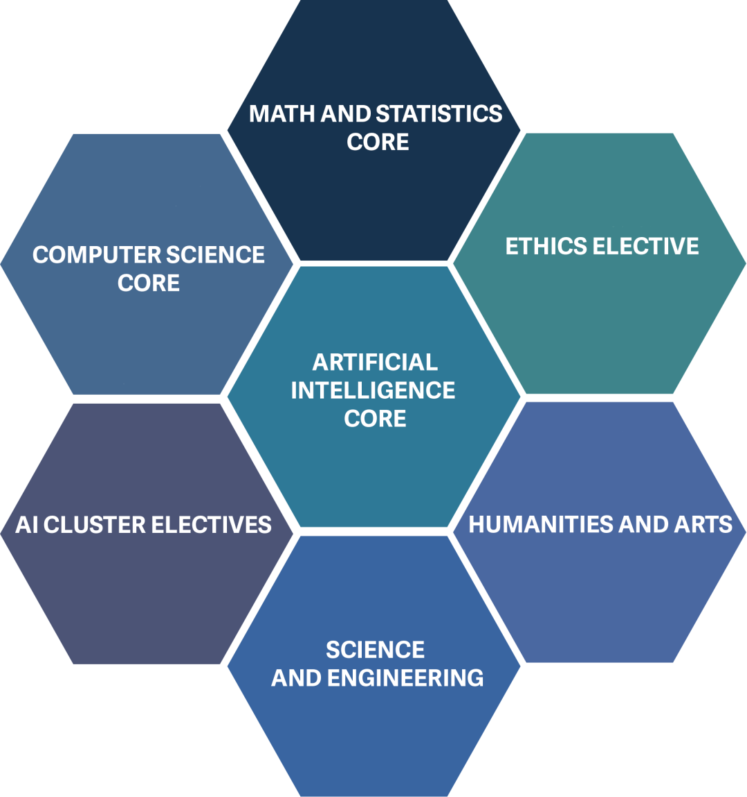 想从事AI行业，本科读CS专业还是AI专业？27岁天才少年姚顺雨的履历，点破了所有家长的迷茫