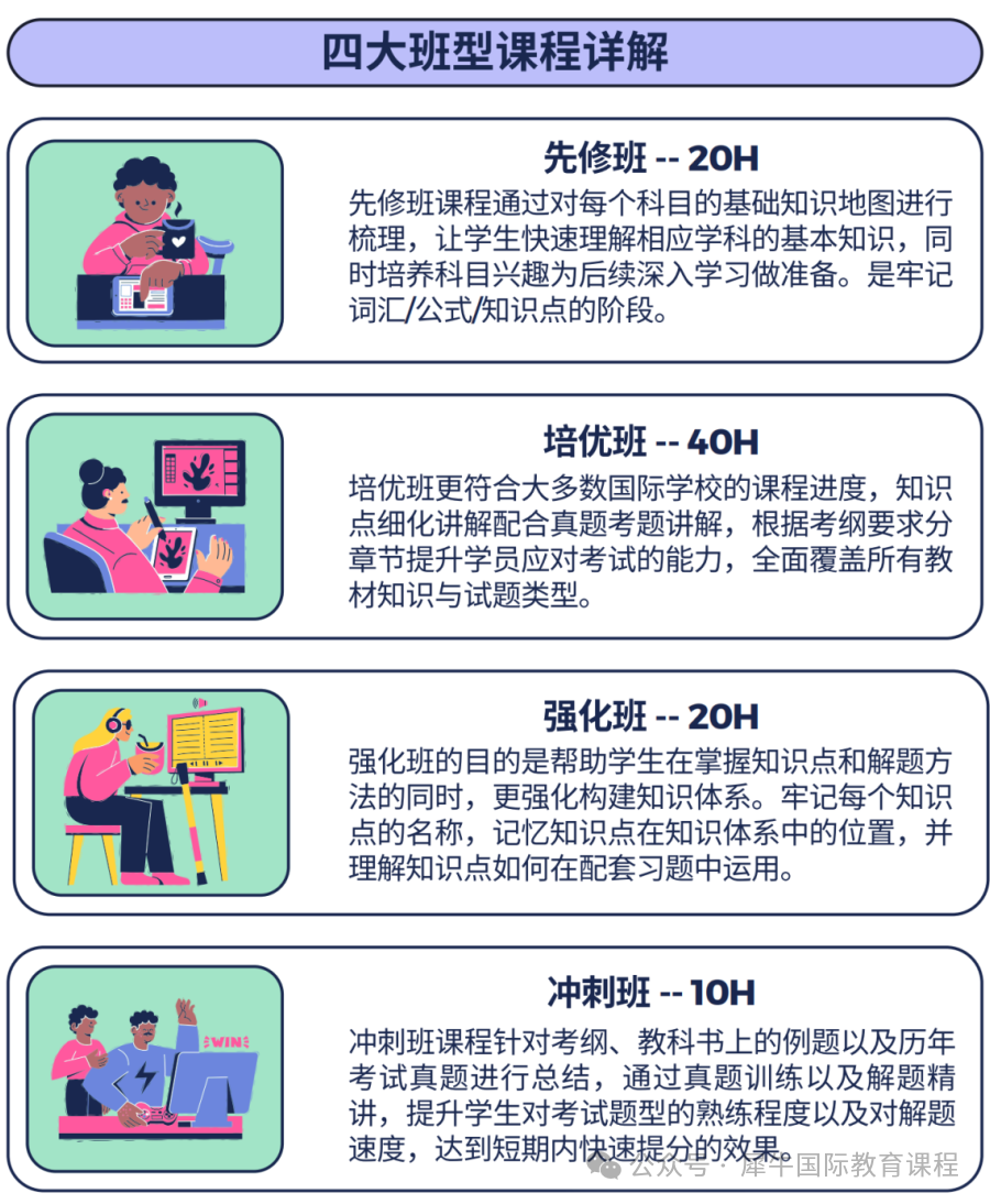 AP课程保姆级规划，8-12年级全学年AP课程学习攻略！附小班课程/1V1
