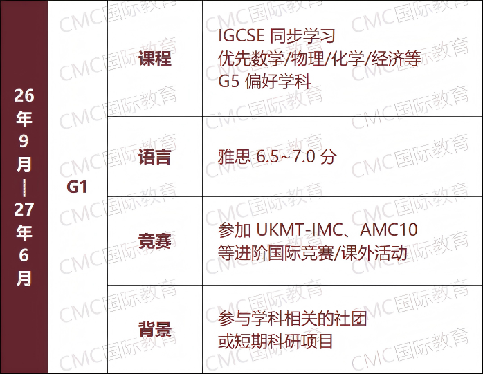26-27Fall英国本科申请终极指南：UCAS时间线、G5动态与材料准备全攻略