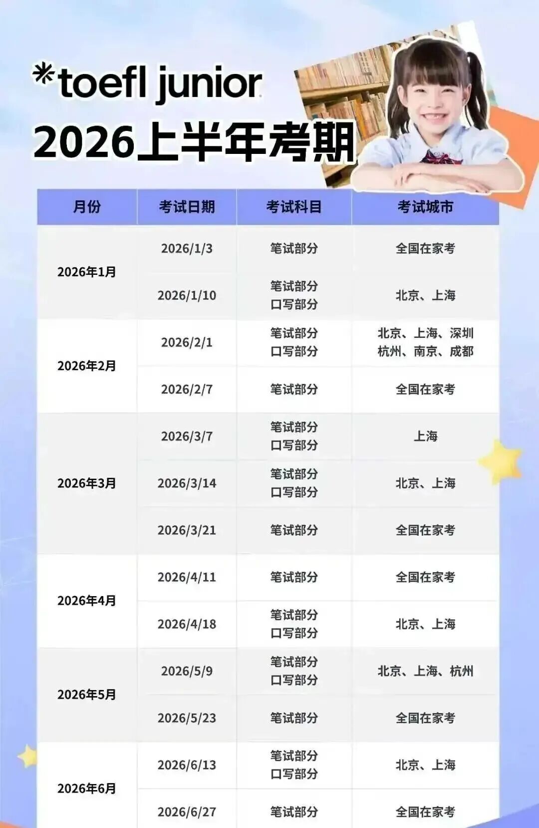 全网最全小托福备考攻略：从基础介绍到真题资料，看这篇就够了！