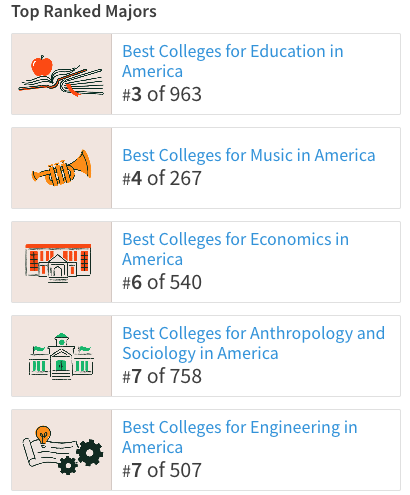 百年加州艺术学院“倒闭”！范德堡大学接手，再增旧金山新校区！