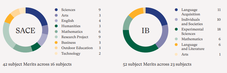【南澳私立寄宿混校】彭布罗克学校 Pembroke School！
