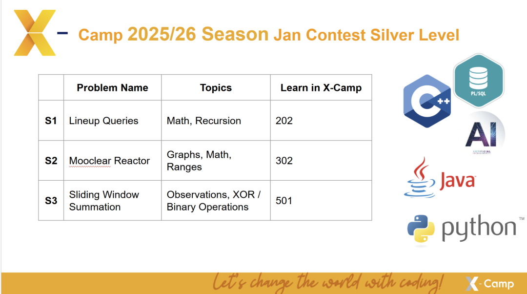 USACO 26 赛季首考回顾，白金组仅 2 个认证分超 500 选手