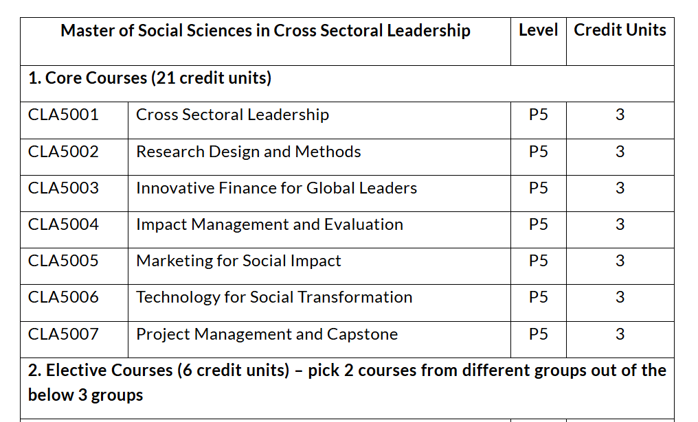 港城新开中文授课硕士，六级成绩可申！