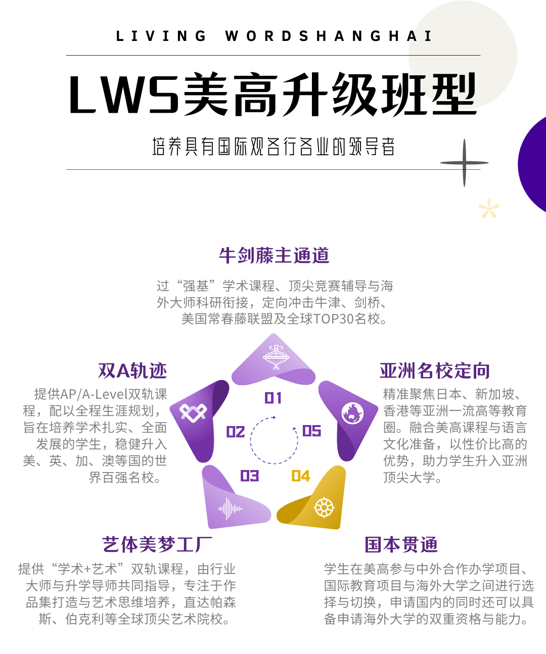 LWS美高为你定制未来｜1.24国际高中开放日火爆来袭